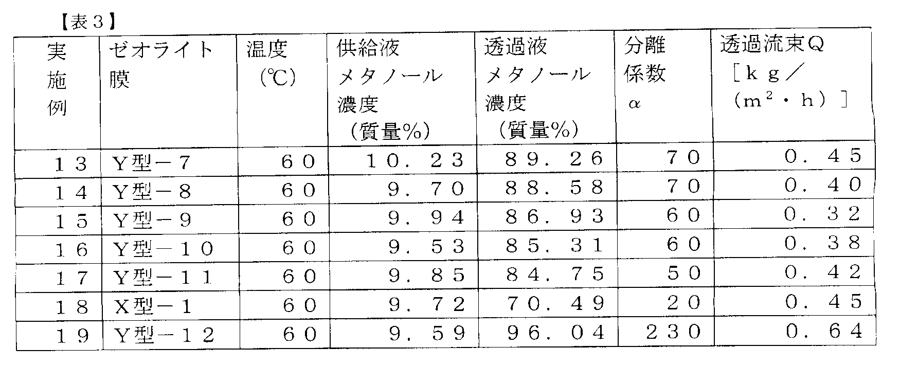 Figure JPOXMLDOC01-appb-T000003