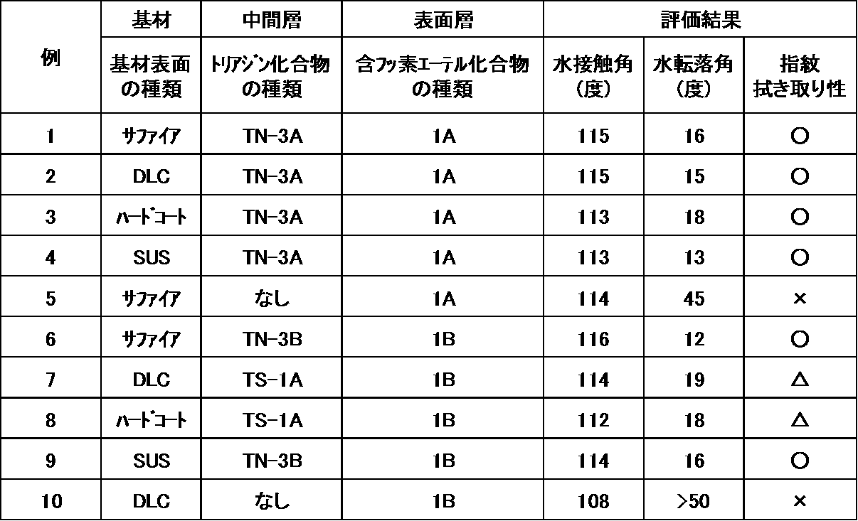 Figure JPOXMLDOC01-appb-T000016