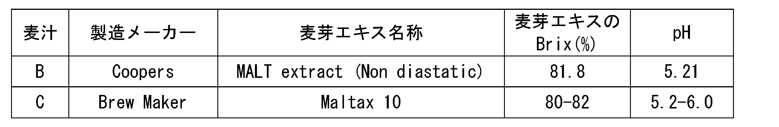 Figure JPOXMLDOC01-appb-T000003