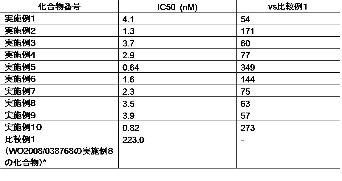 Figure JPOXMLDOC01-appb-I000082