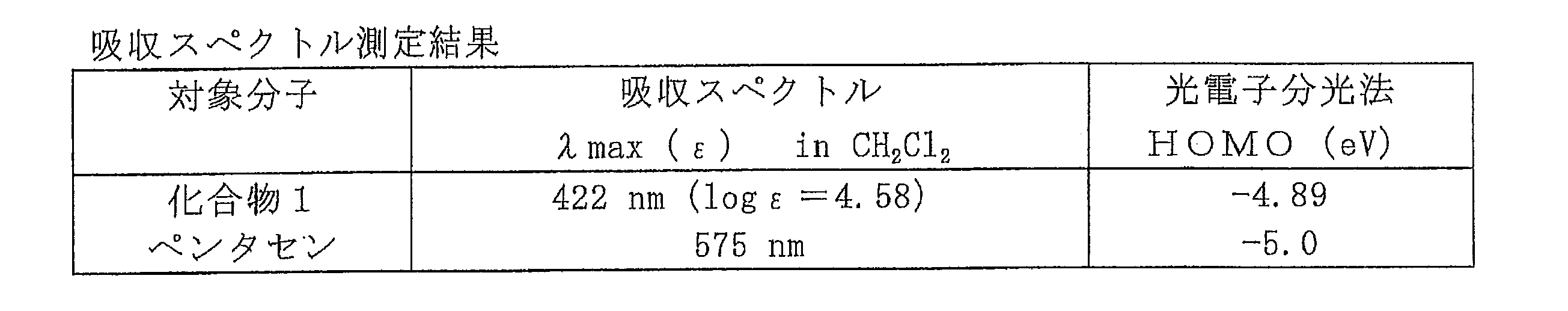 Figure JPOXMLDOC01-appb-T000010