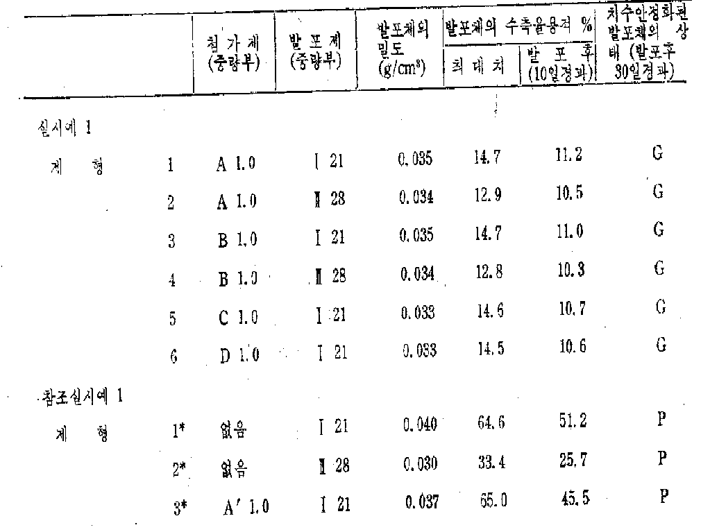Figure kpo00008