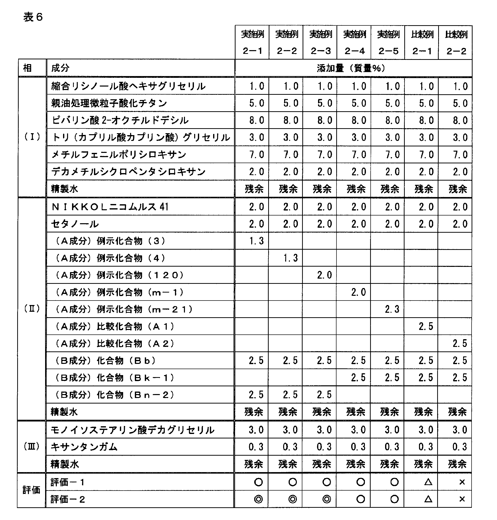 Figure JPOXMLDOC01-appb-T000057