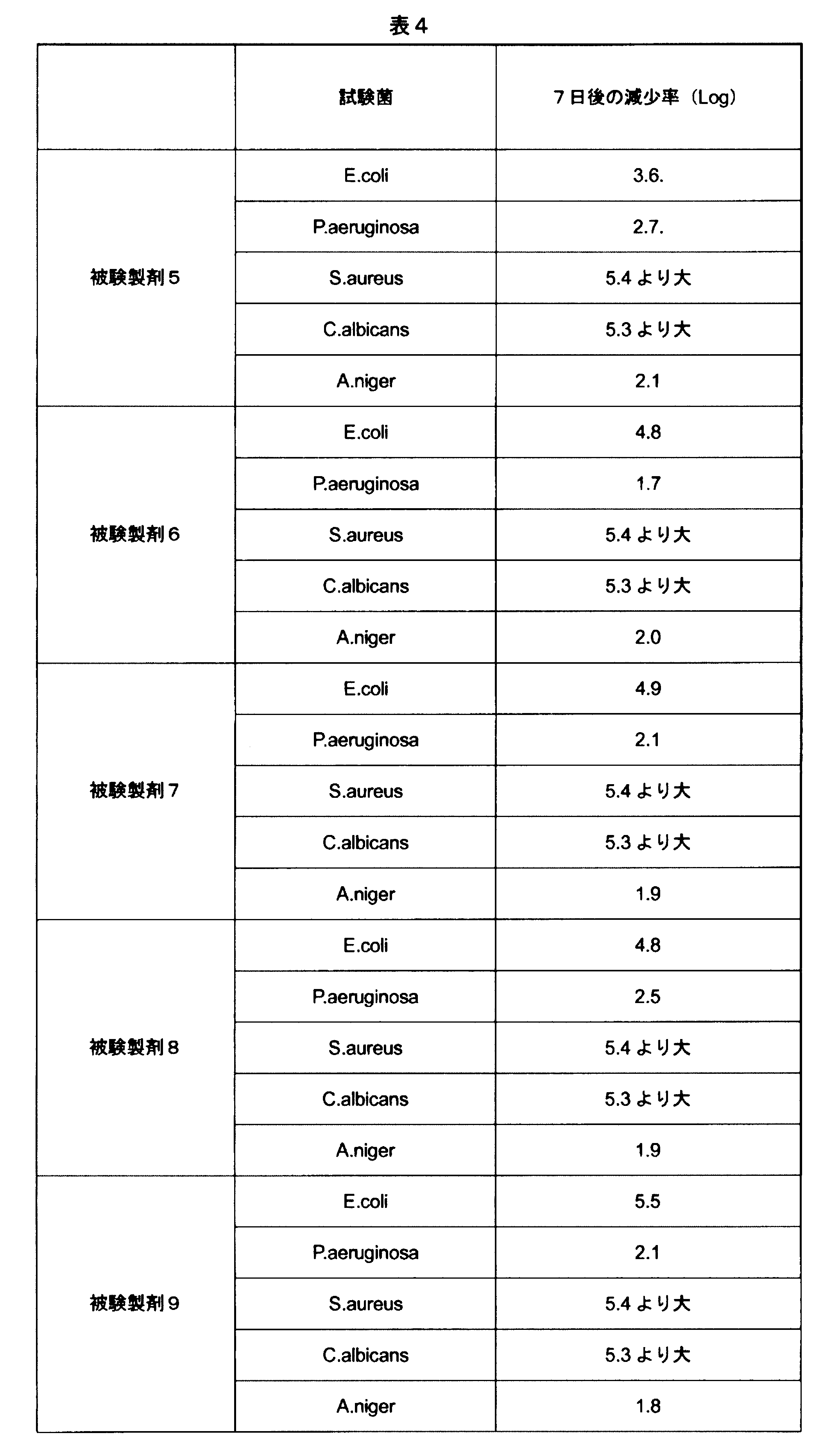 Figure JPOXMLDOC01-appb-T000004