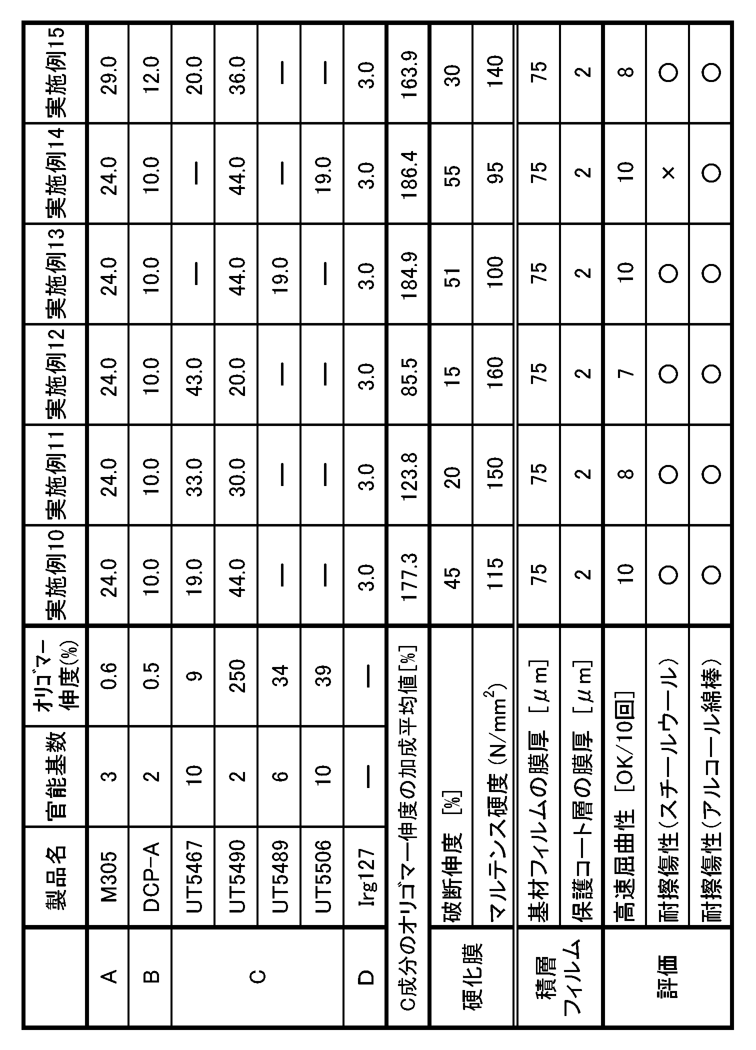 Figure JPOXMLDOC01-appb-T000002