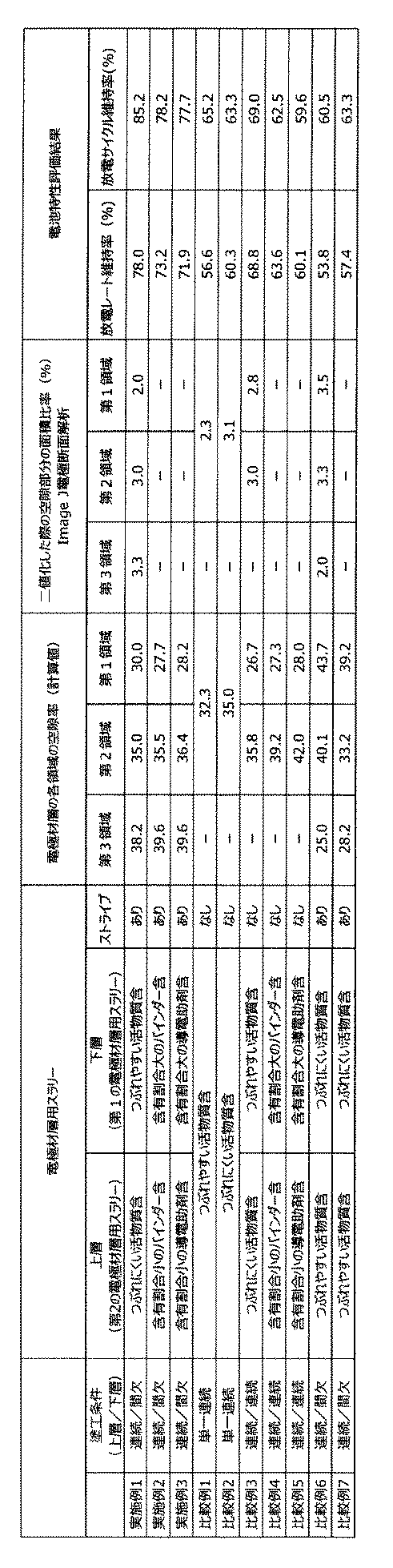 Figure JPOXMLDOC01-appb-I000002