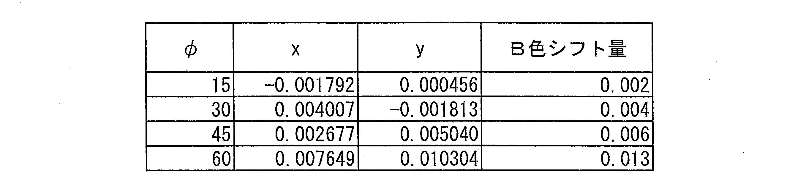 Figure JPOXMLDOC01-appb-T000017