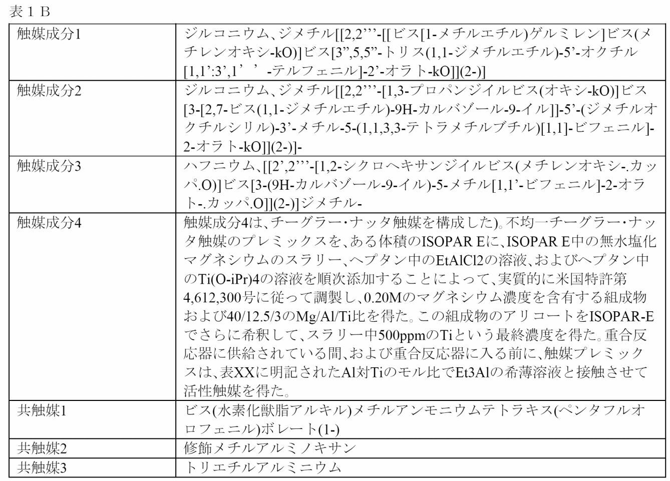 Figure 2022542657000015