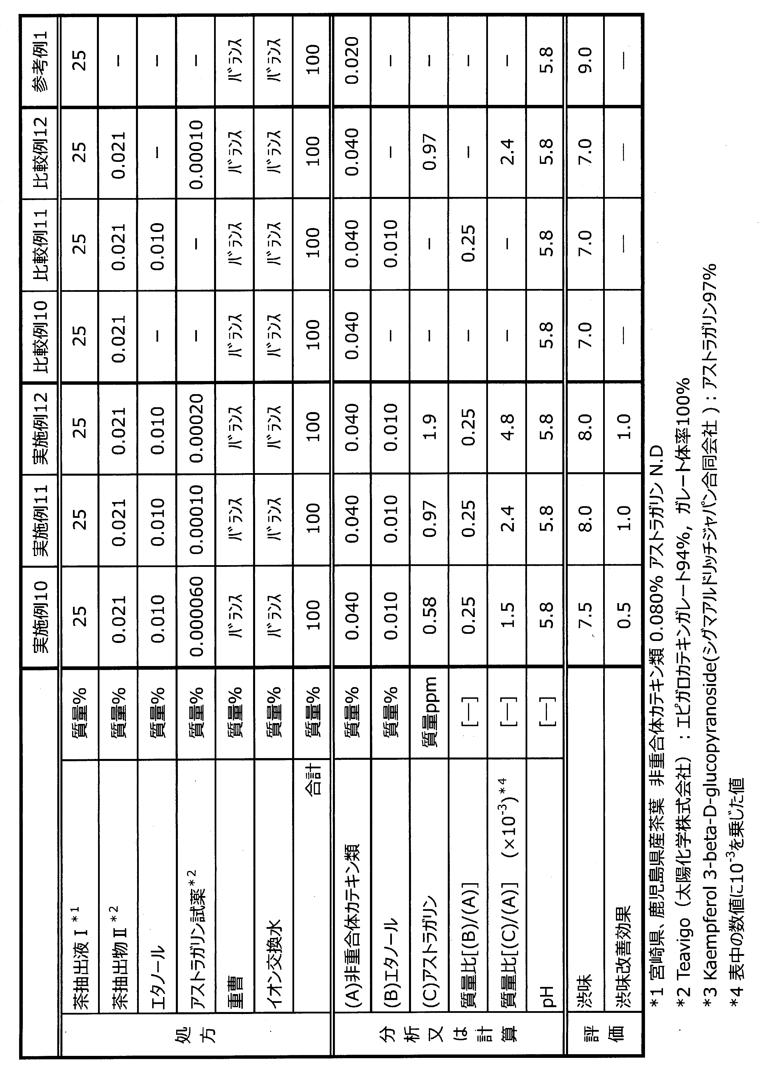 Figure JPOXMLDOC01-appb-T000004