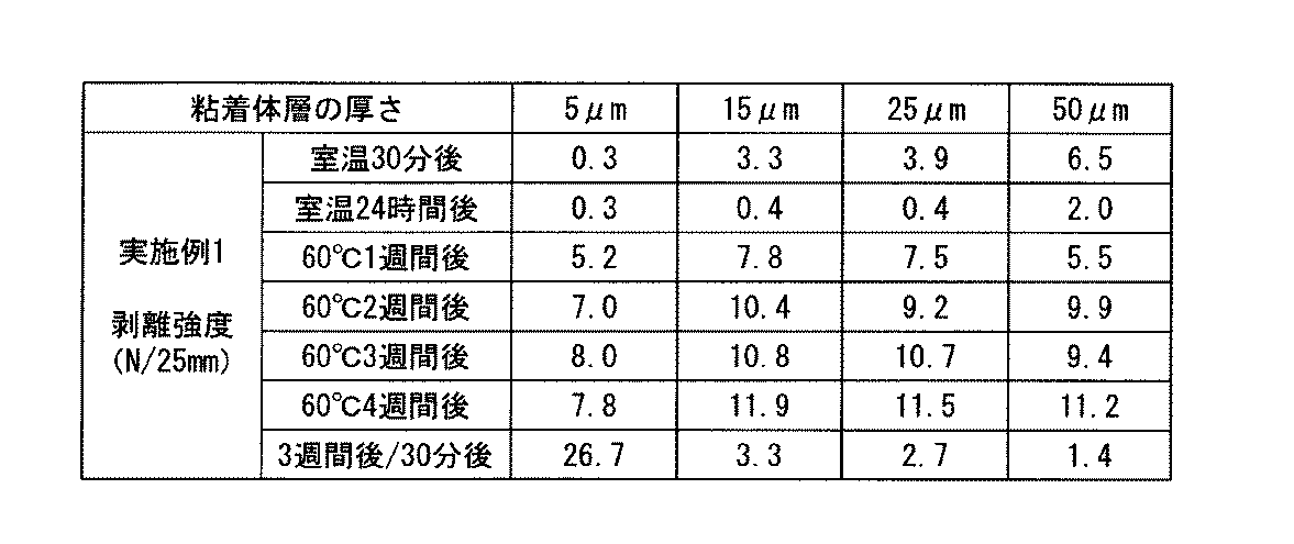 Figure JPOXMLDOC01-appb-T000002
