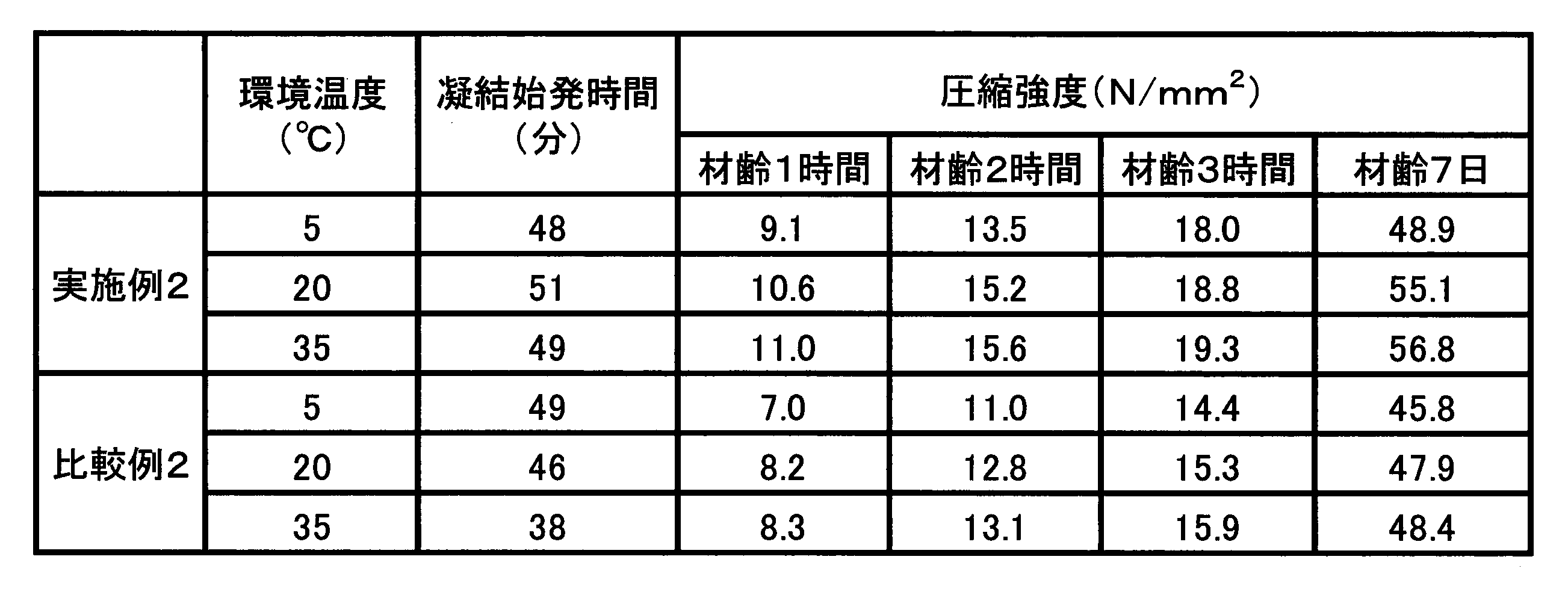 Figure JPOXMLDOC01-appb-T000003
