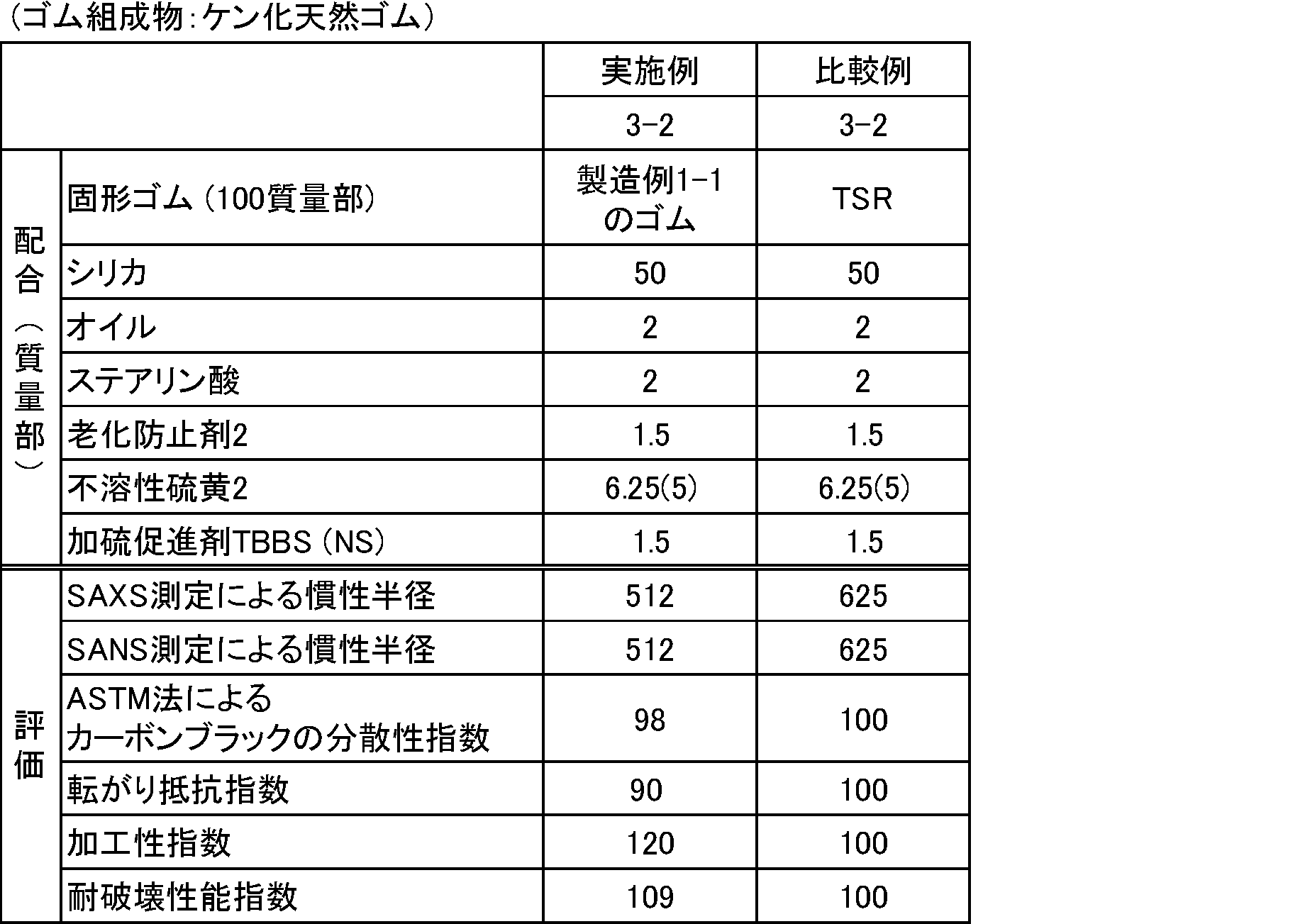Figure JPOXMLDOC01-appb-T000016