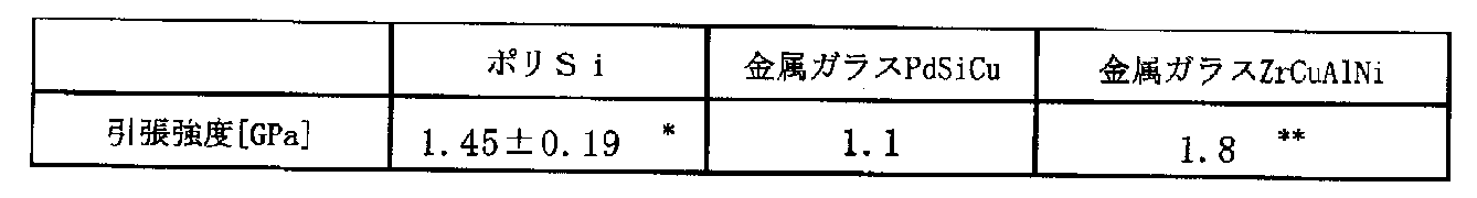 Figure JPOXMLDOC01-appb-T000012