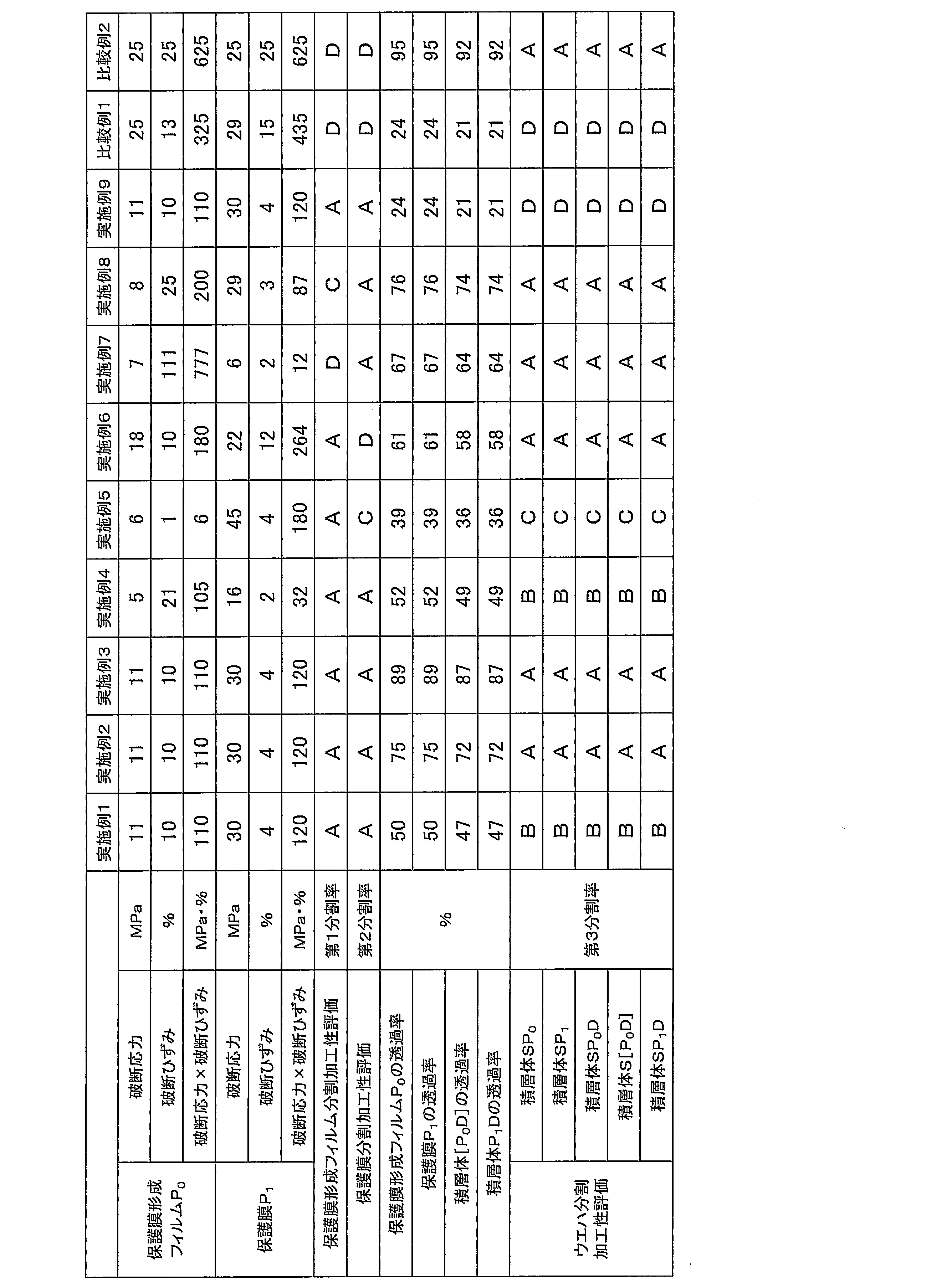 Figure JPOXMLDOC01-appb-T000002