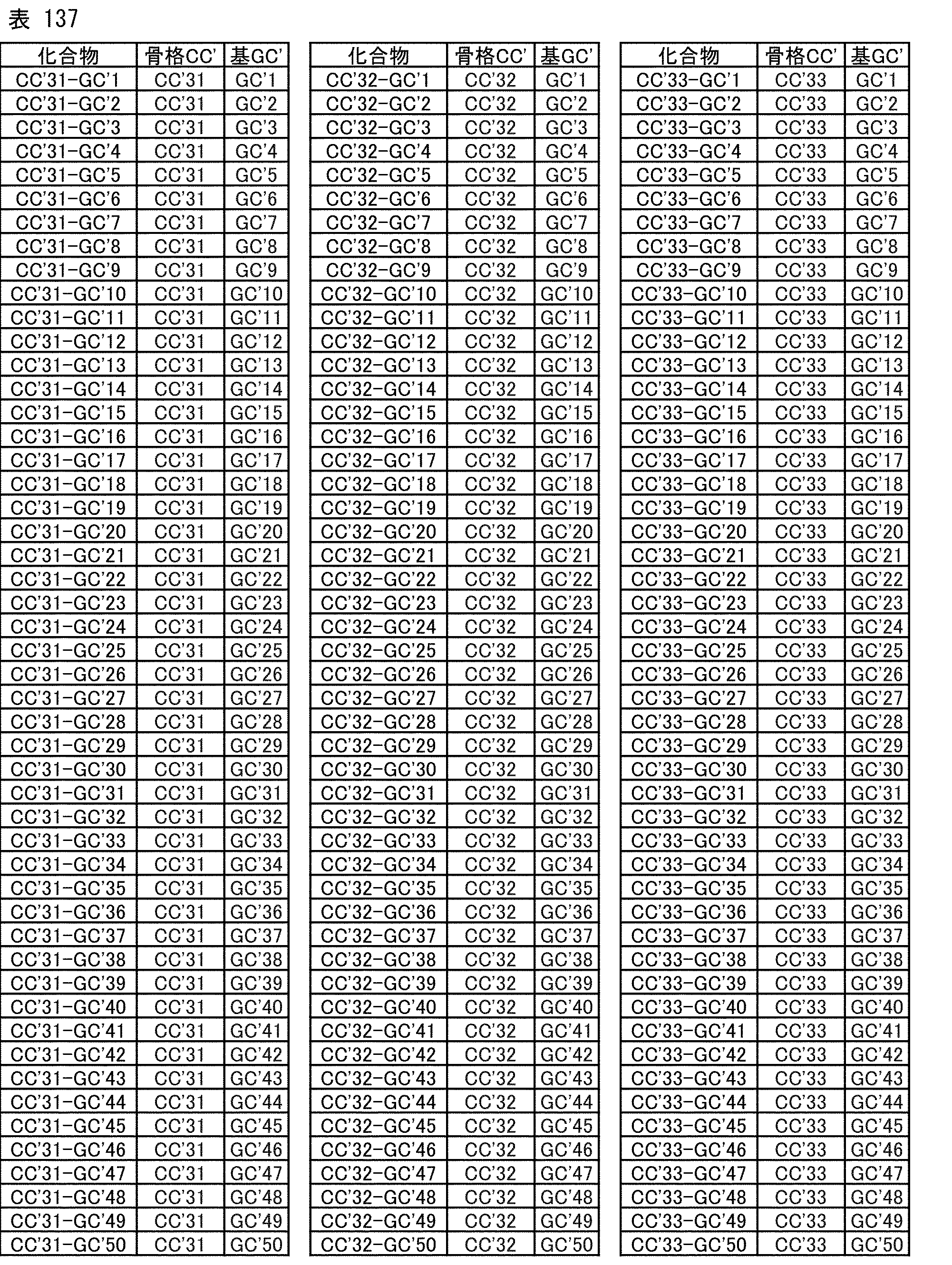 Figure JPOXMLDOC01-appb-T000253