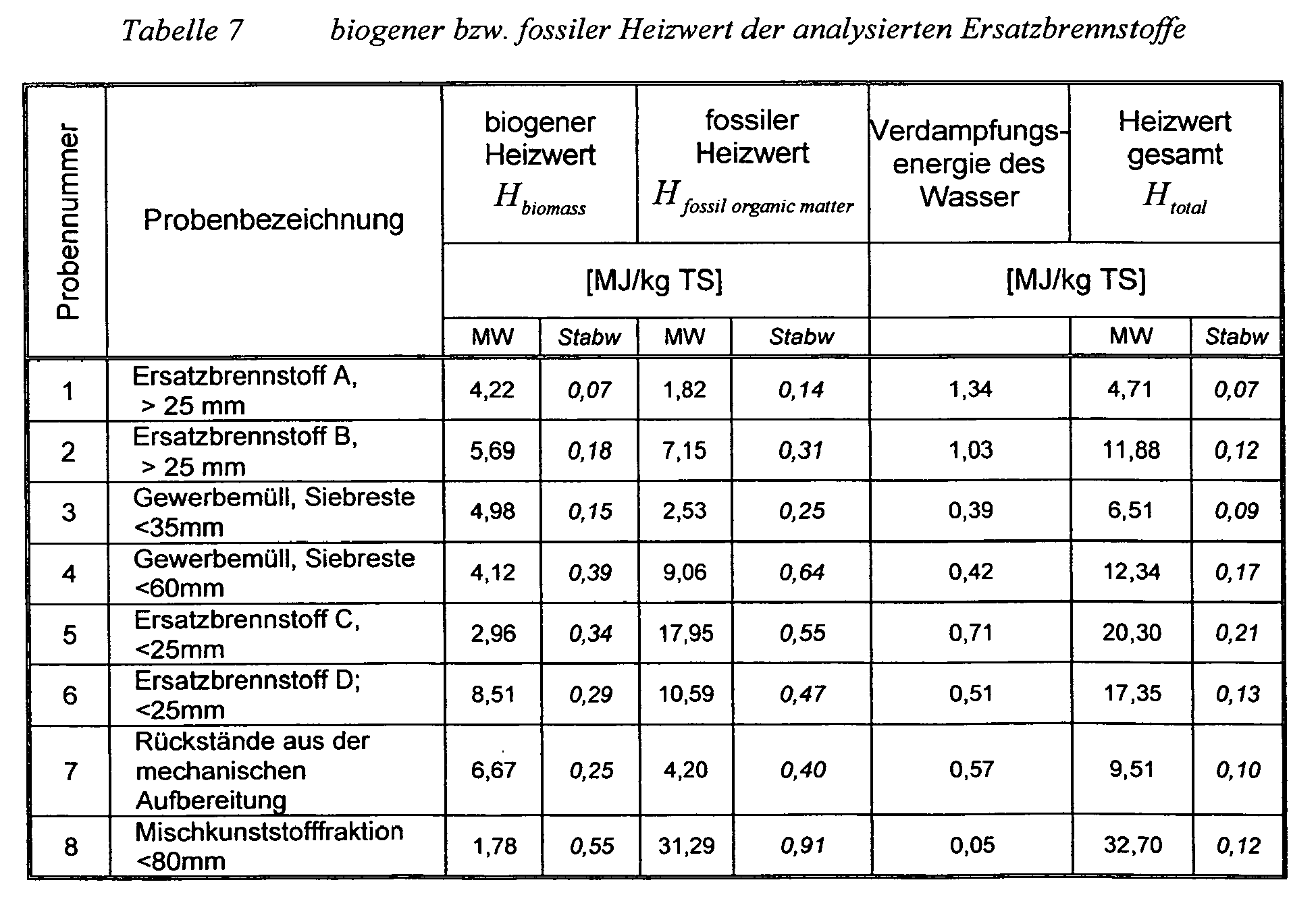 Figure imgb0020