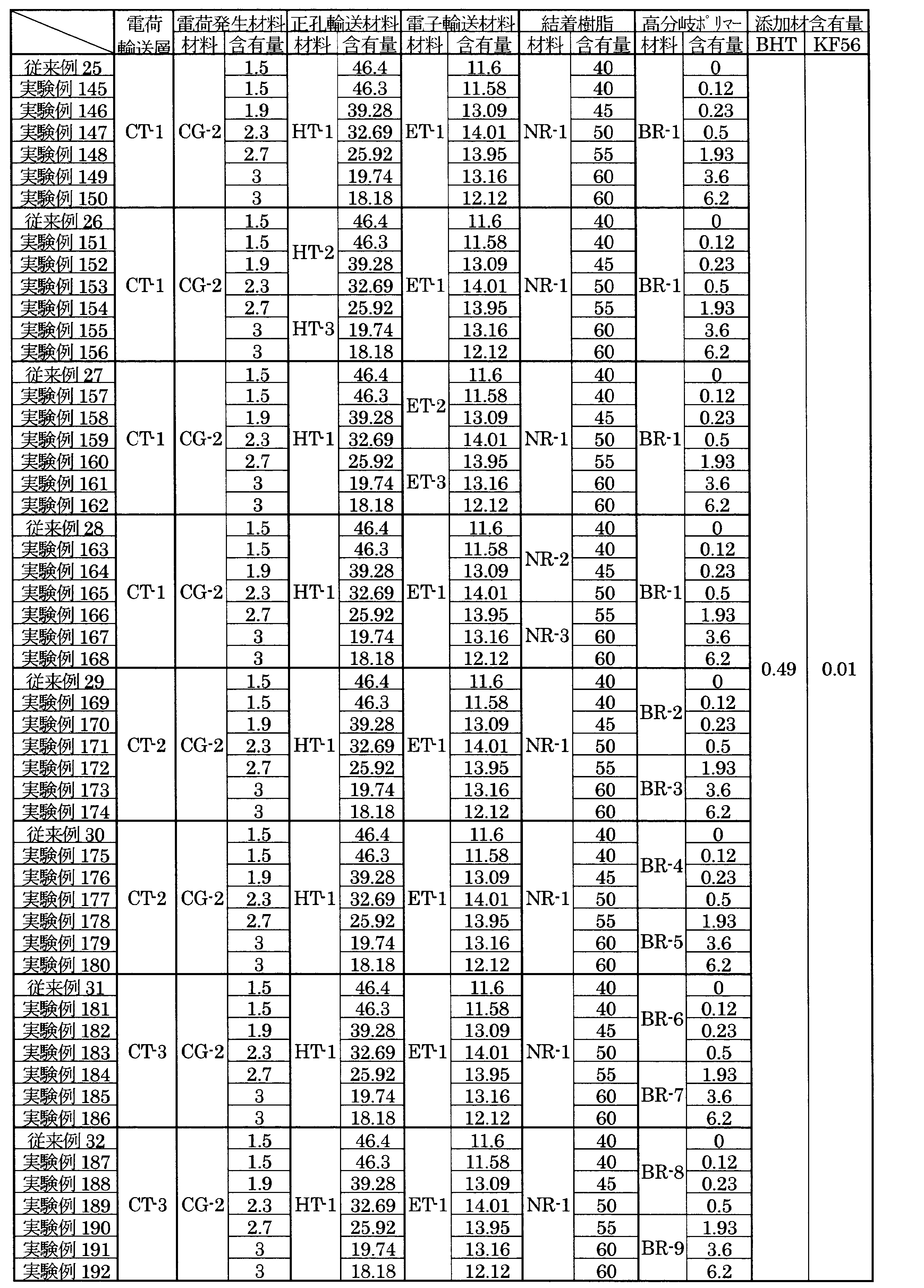 Figure JPOXMLDOC01-appb-T000020