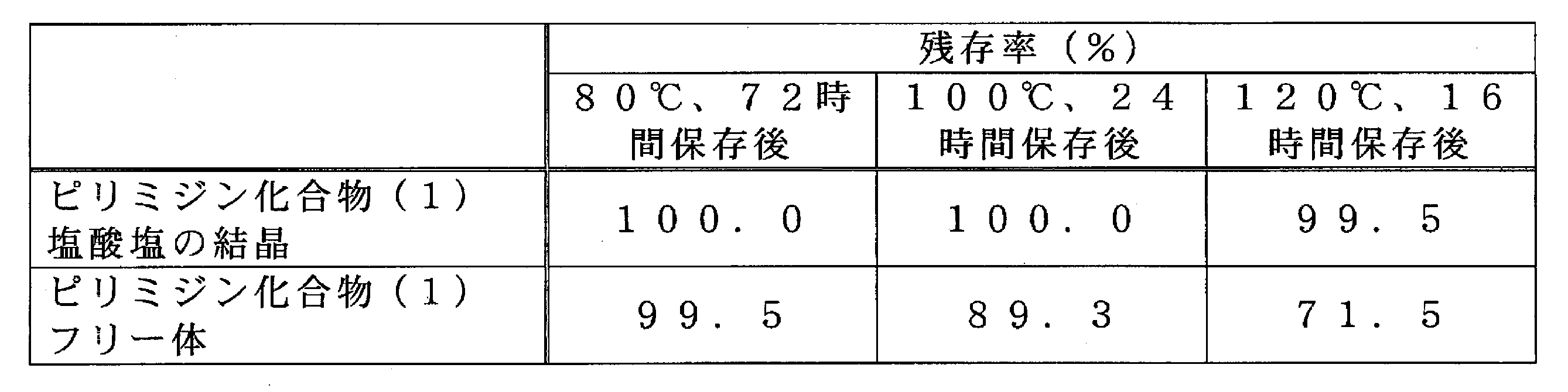 Figure JPOXMLDOC01-appb-T000012