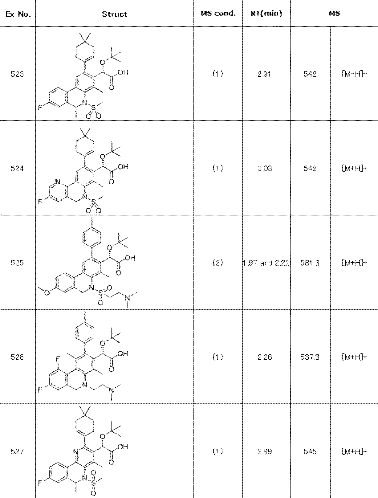 Figure JPOXMLDOC01-appb-T000302