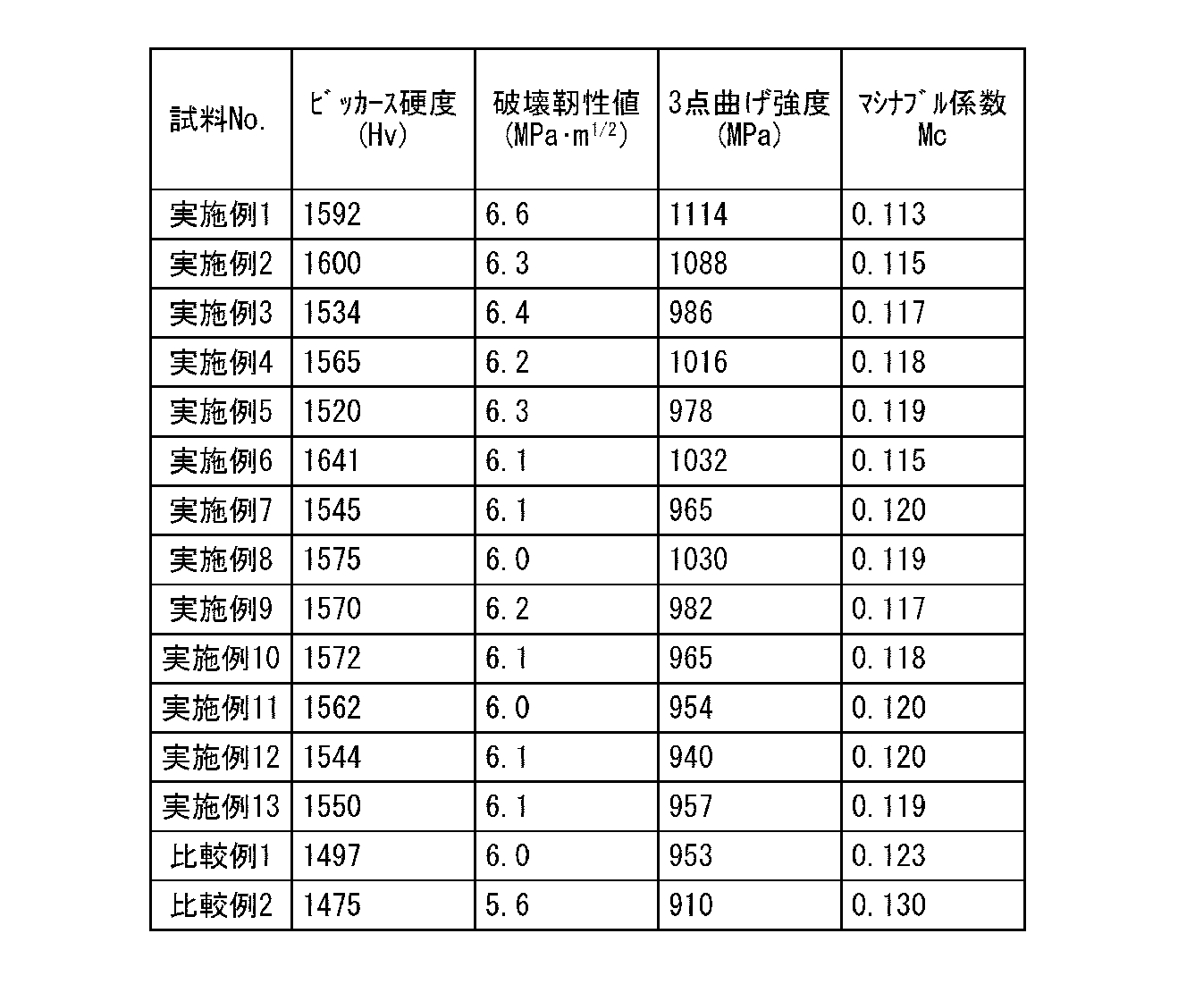 Figure JPOXMLDOC01-appb-T000002