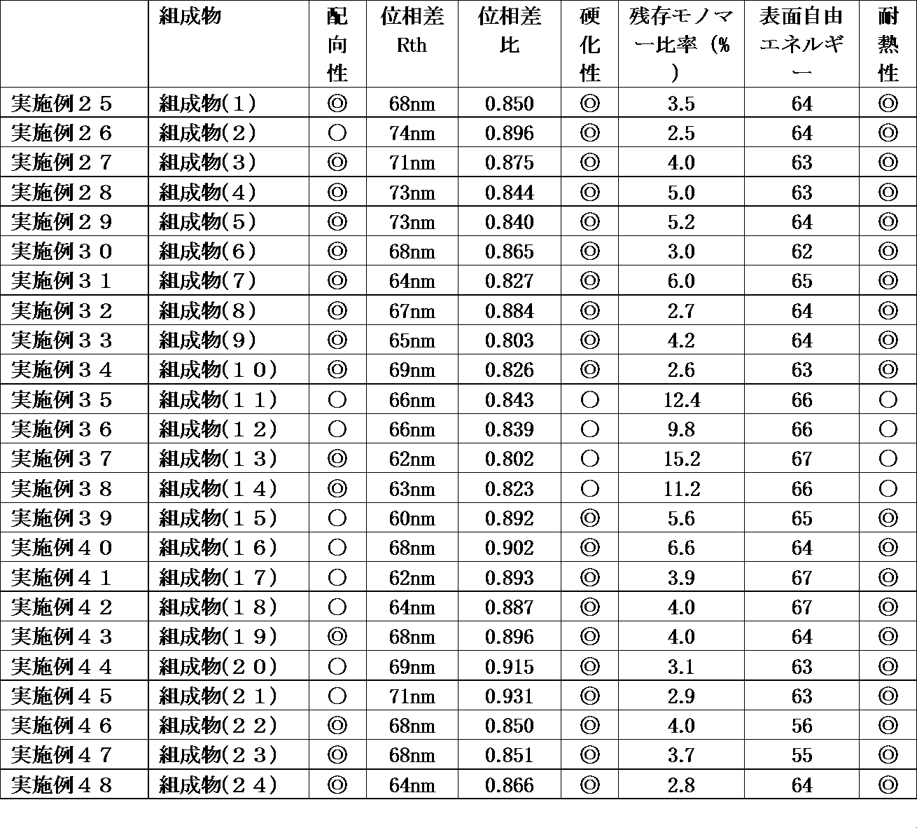 Figure JPOXMLDOC01-appb-T000114