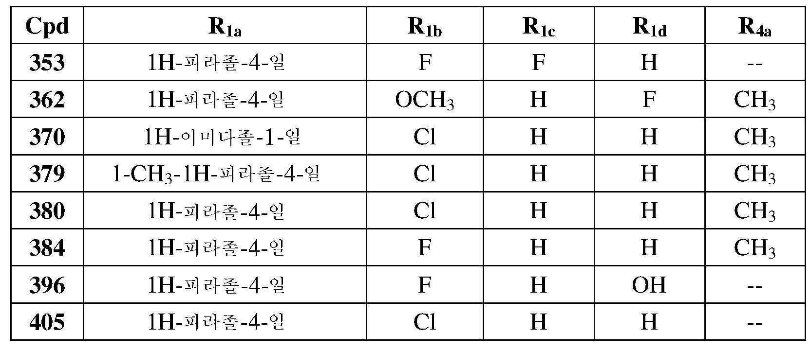 Figure pct00148
