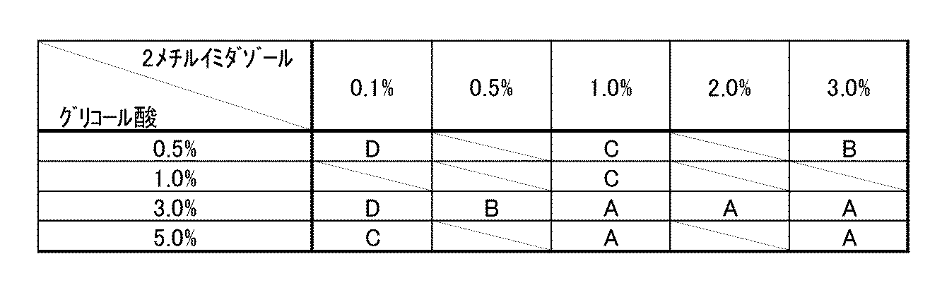 Figure JPOXMLDOC01-appb-T000010