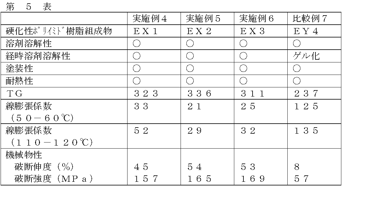 Figure JPOXMLDOC01-appb-T000072