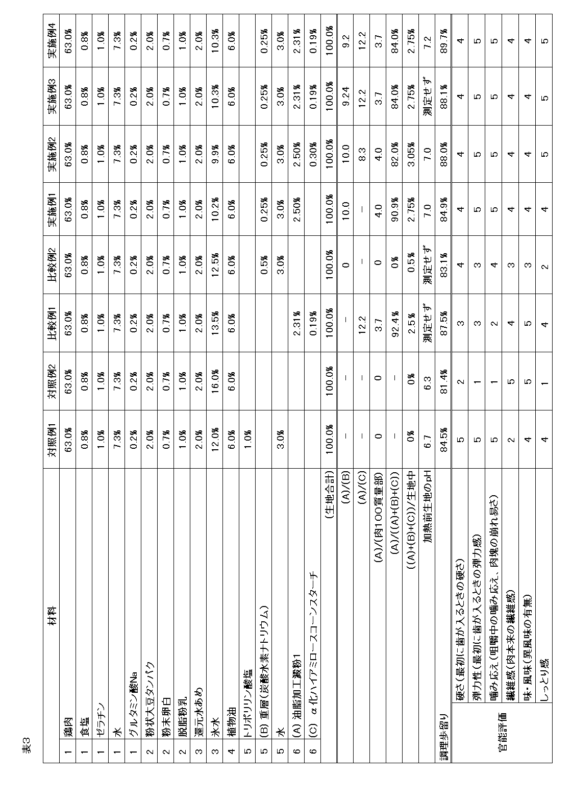 Figure JPOXMLDOC01-appb-T000003