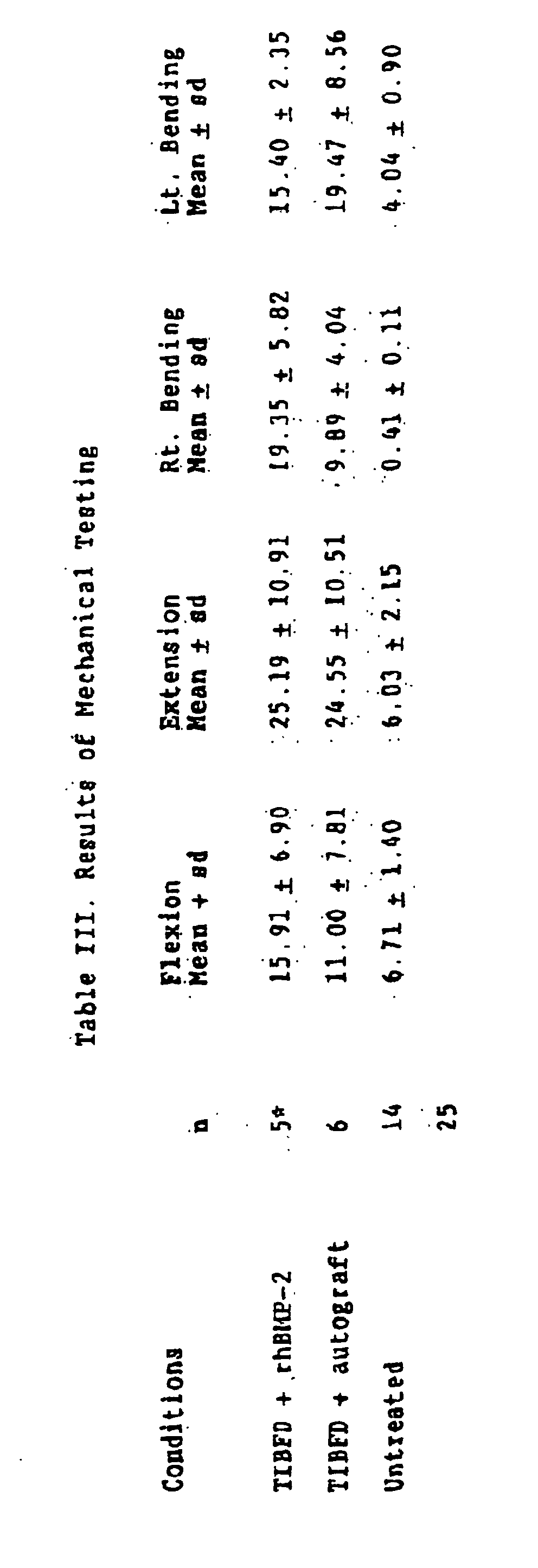 Figure 00510001