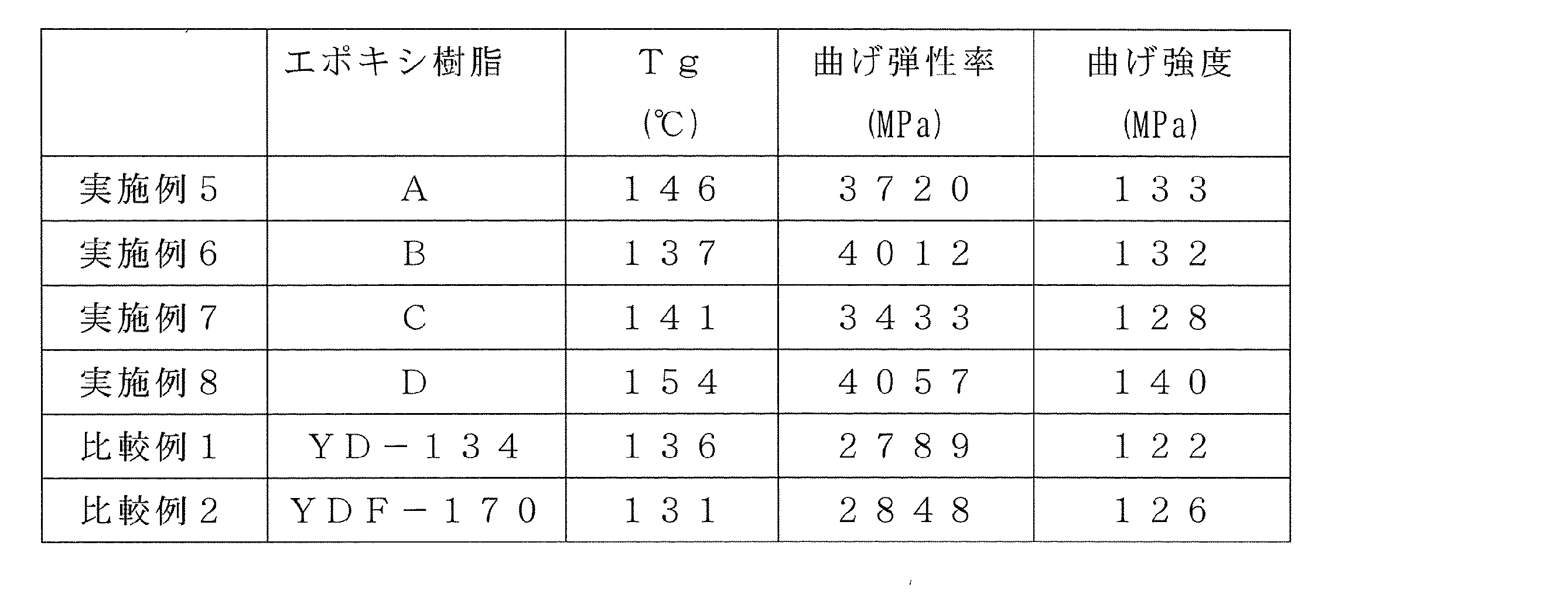 Figure JPOXMLDOC01-appb-T000008