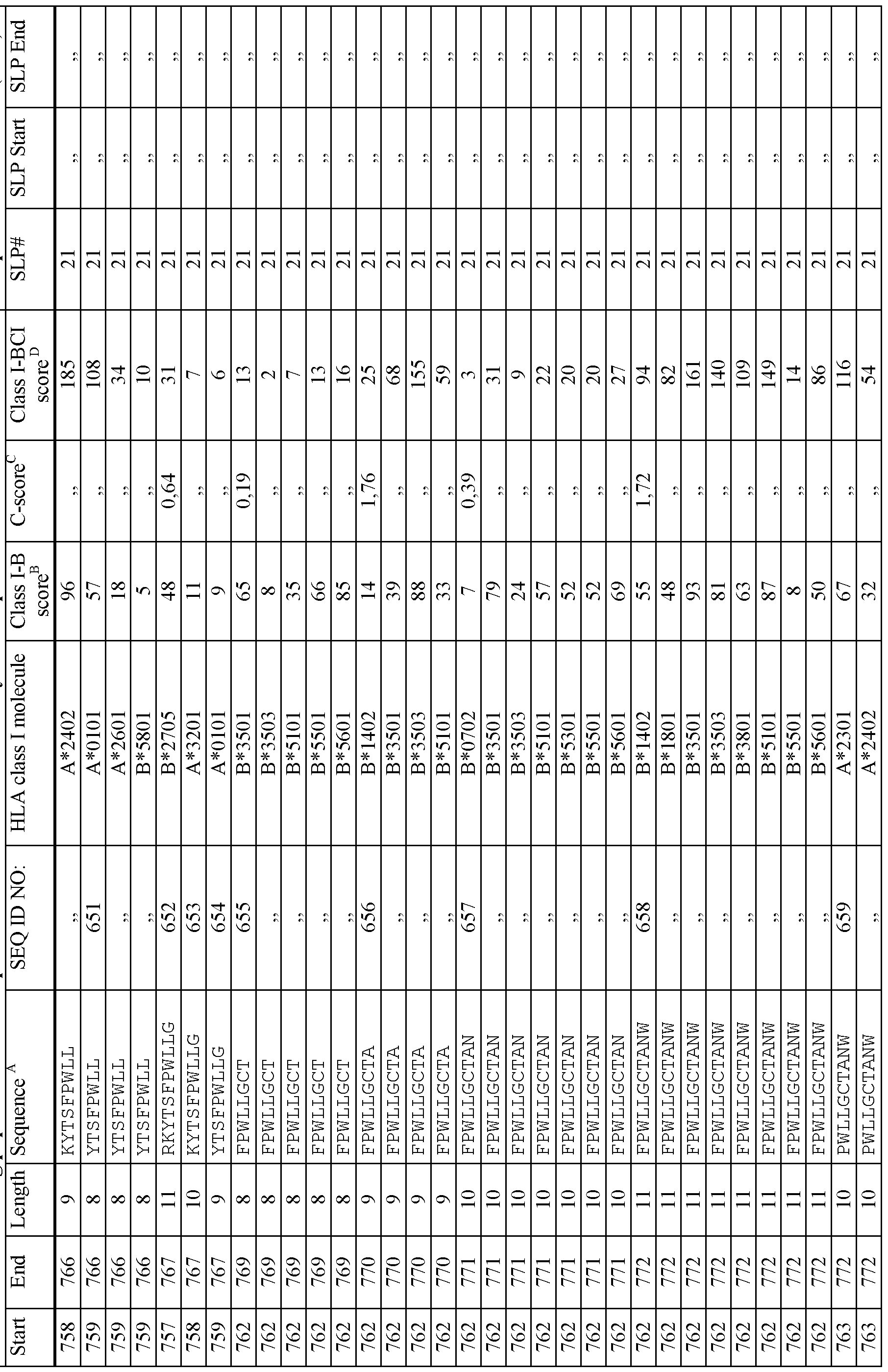 Figure imgf000144_0001