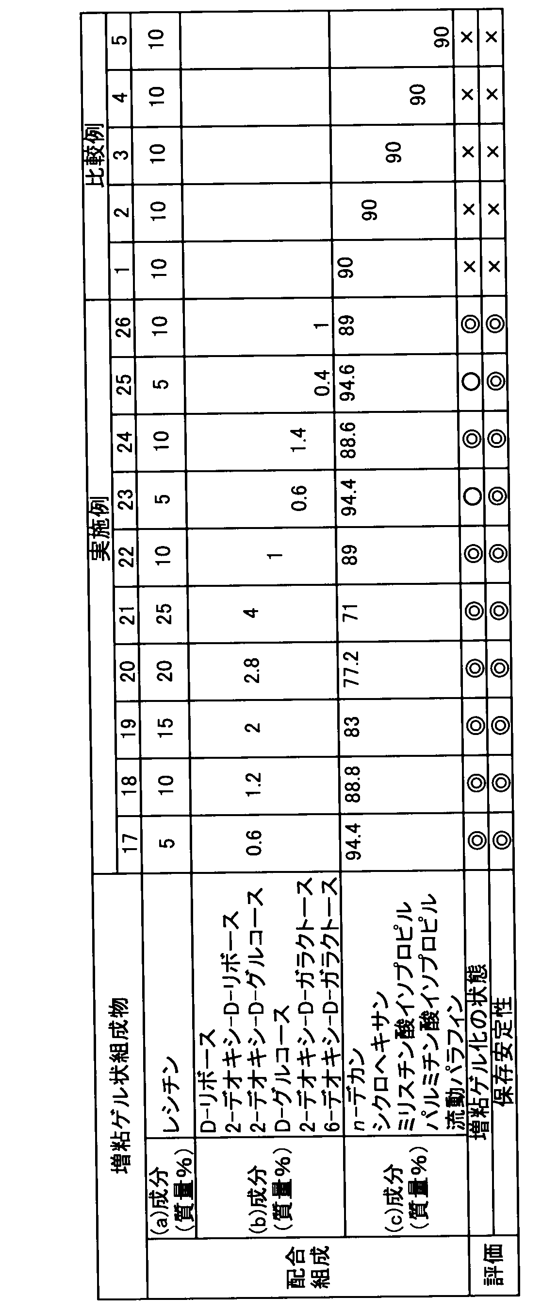 Figure JPOXMLDOC01-appb-T000002