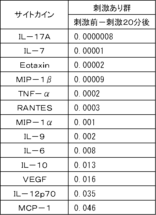 Figure JPOXMLDOC01-appb-T000003