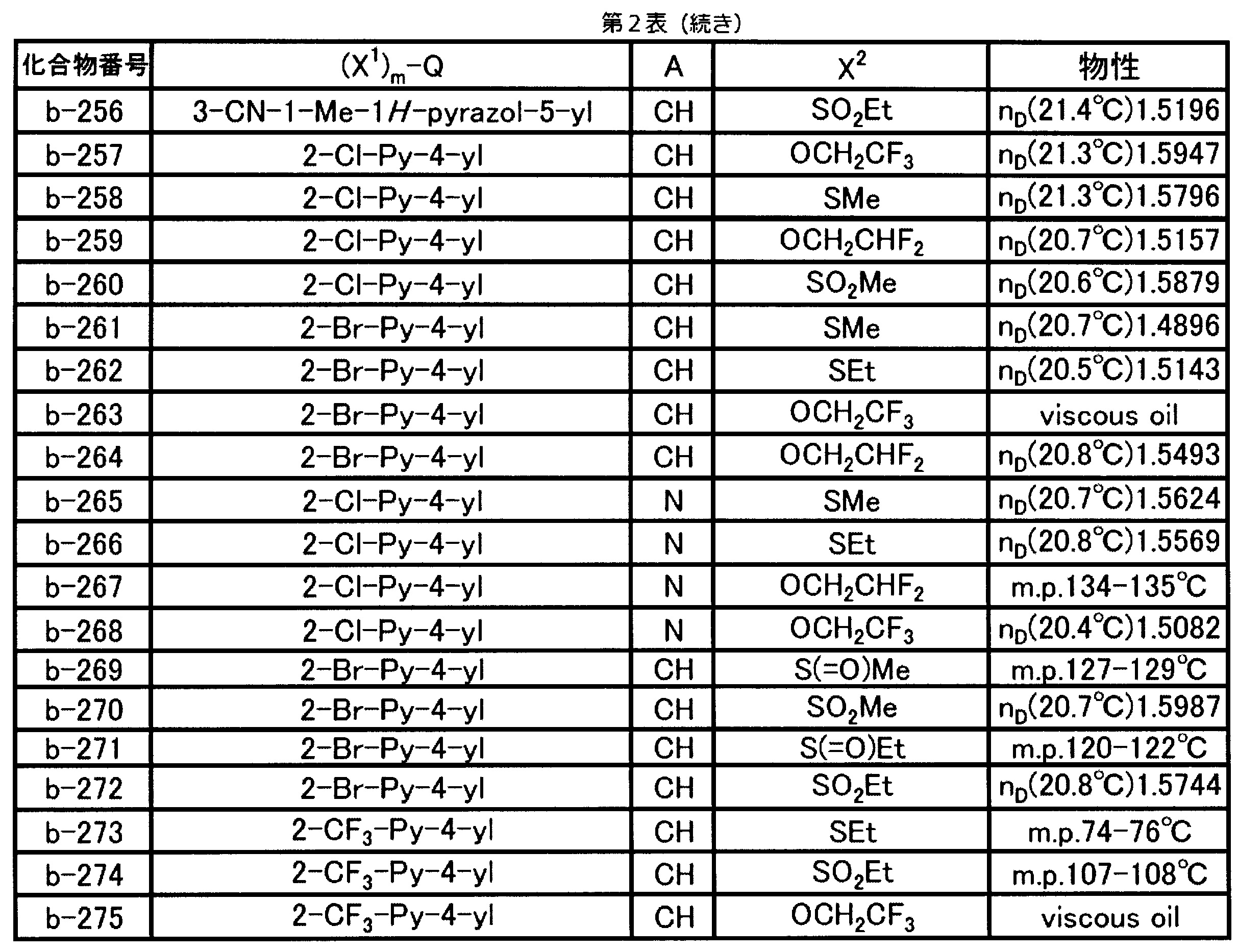 Figure JPOXMLDOC01-appb-T000029