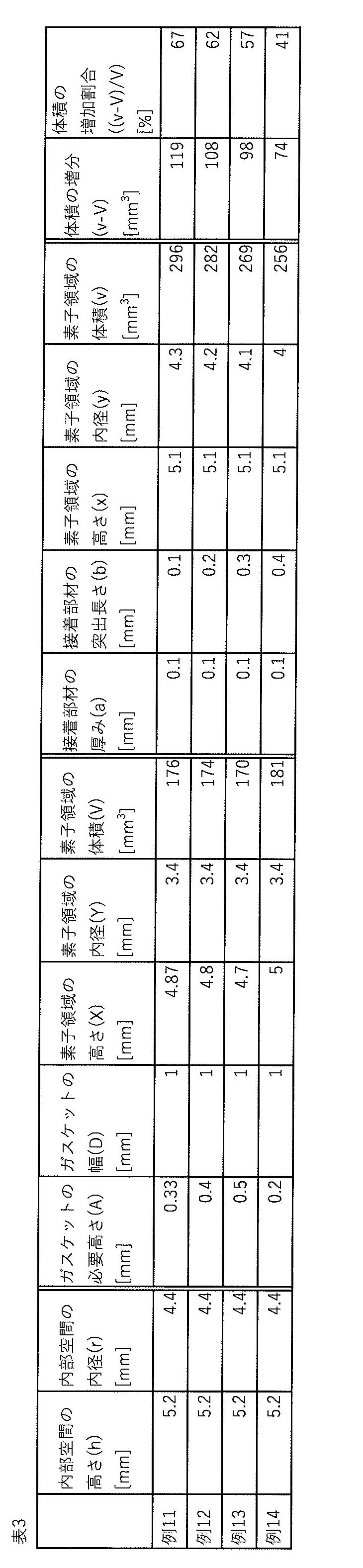Figure JPOXMLDOC01-appb-T000003
