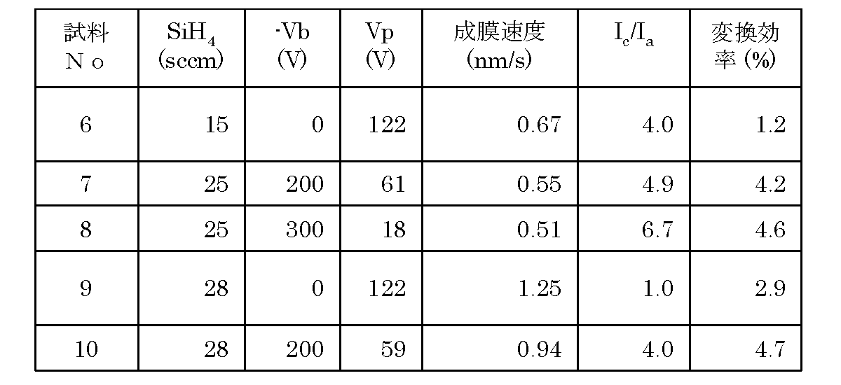 Figure JPOXMLDOC01-appb-T000002