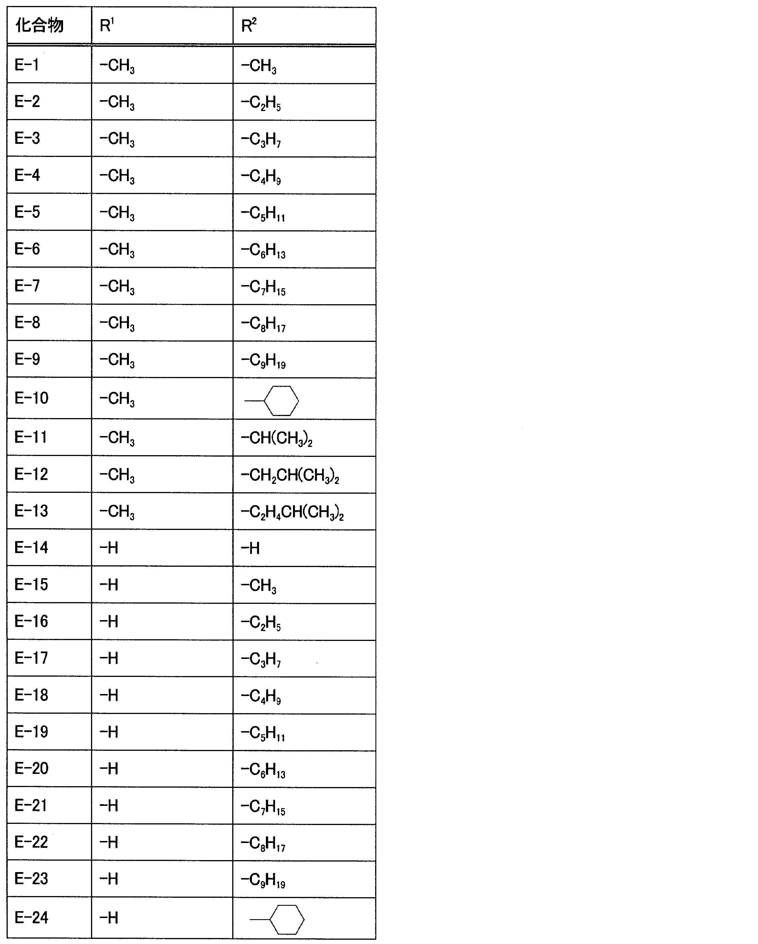Figure JPOXMLDOC01-appb-T000028