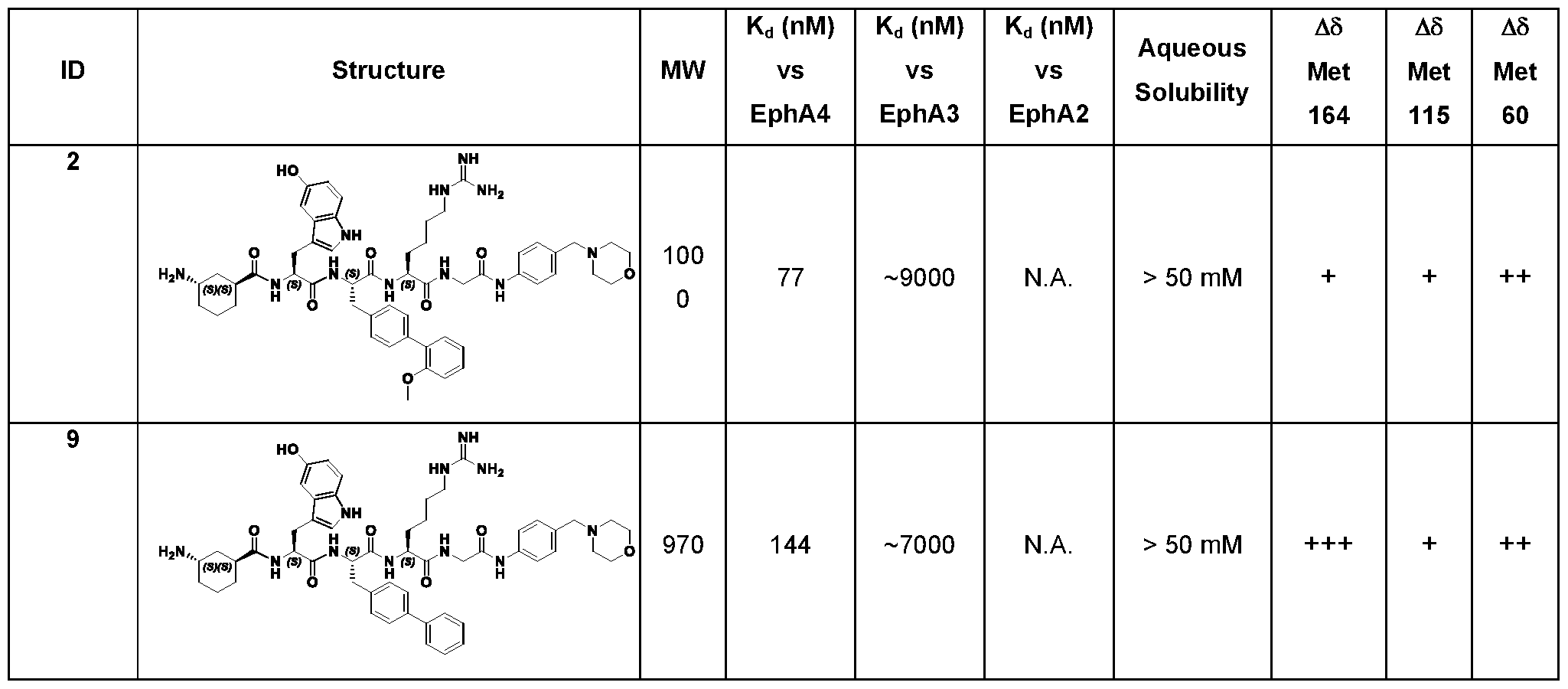 Figure imgf000096_0002