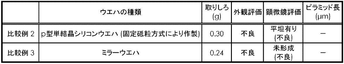 Figure JPOXMLDOC01-appb-T000011