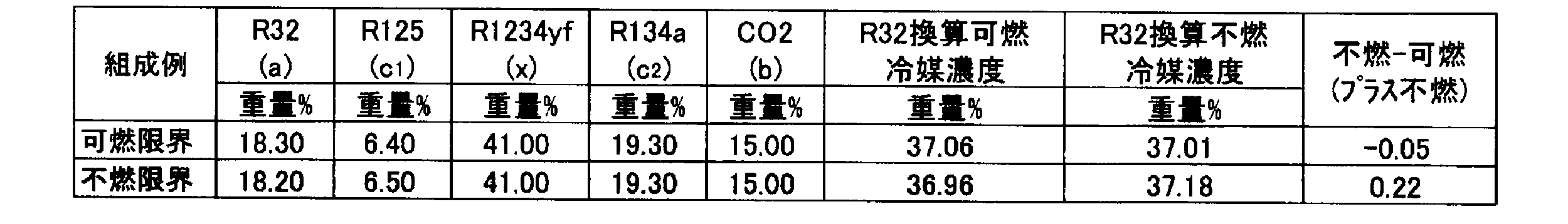 Figure JPOXMLDOC01-appb-T000104
