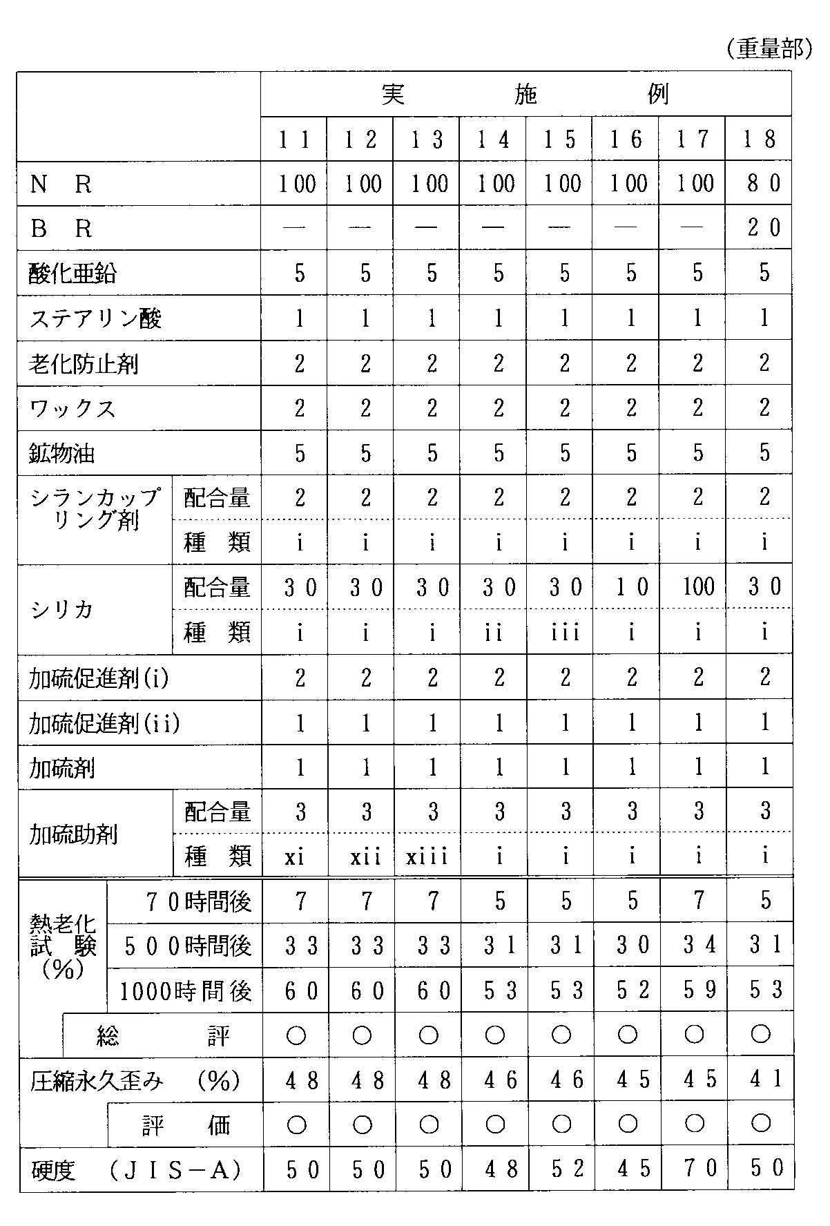 Figure JPOXMLDOC01-appb-T000008