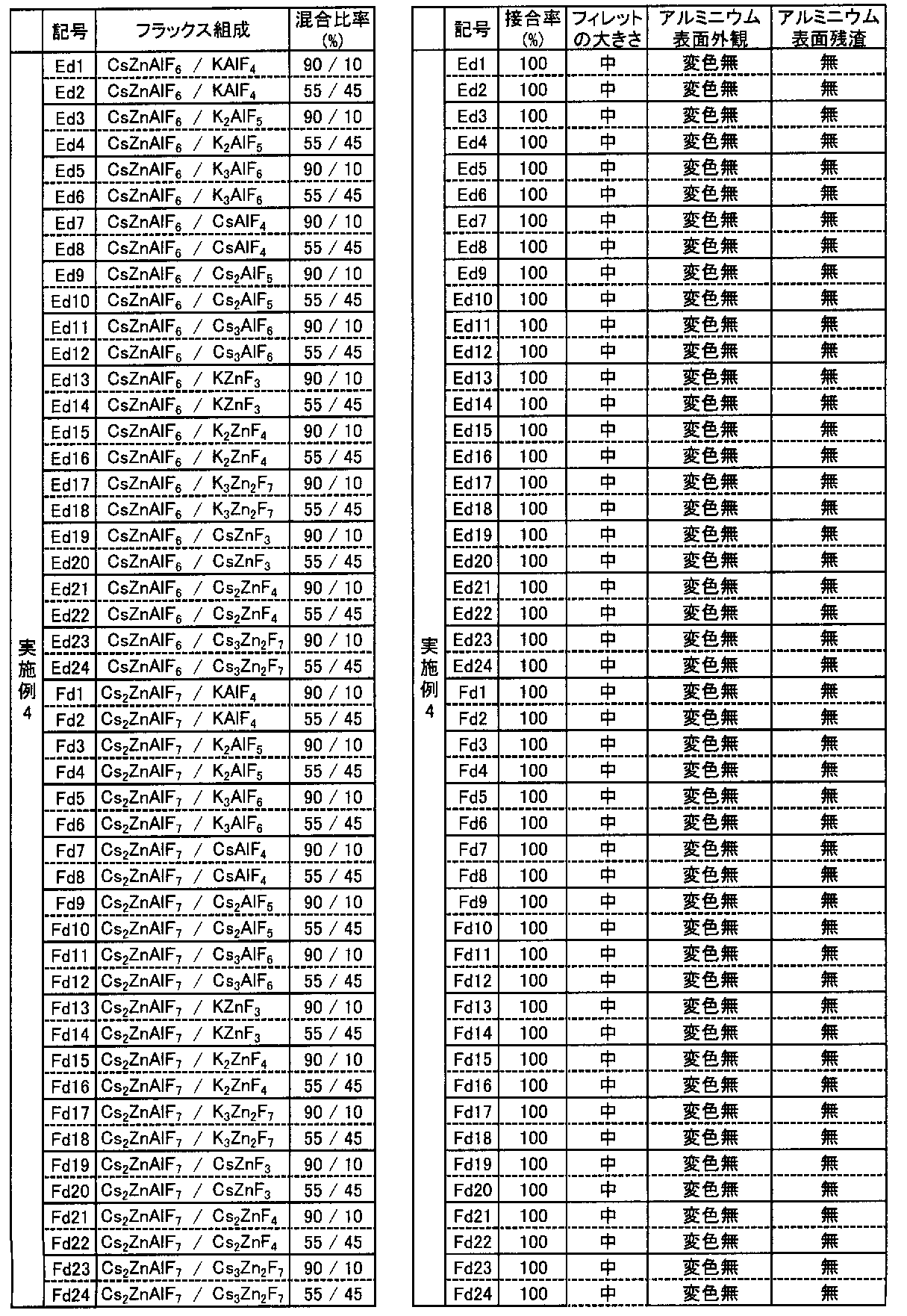 Figure JPOXMLDOC01-appb-T000007