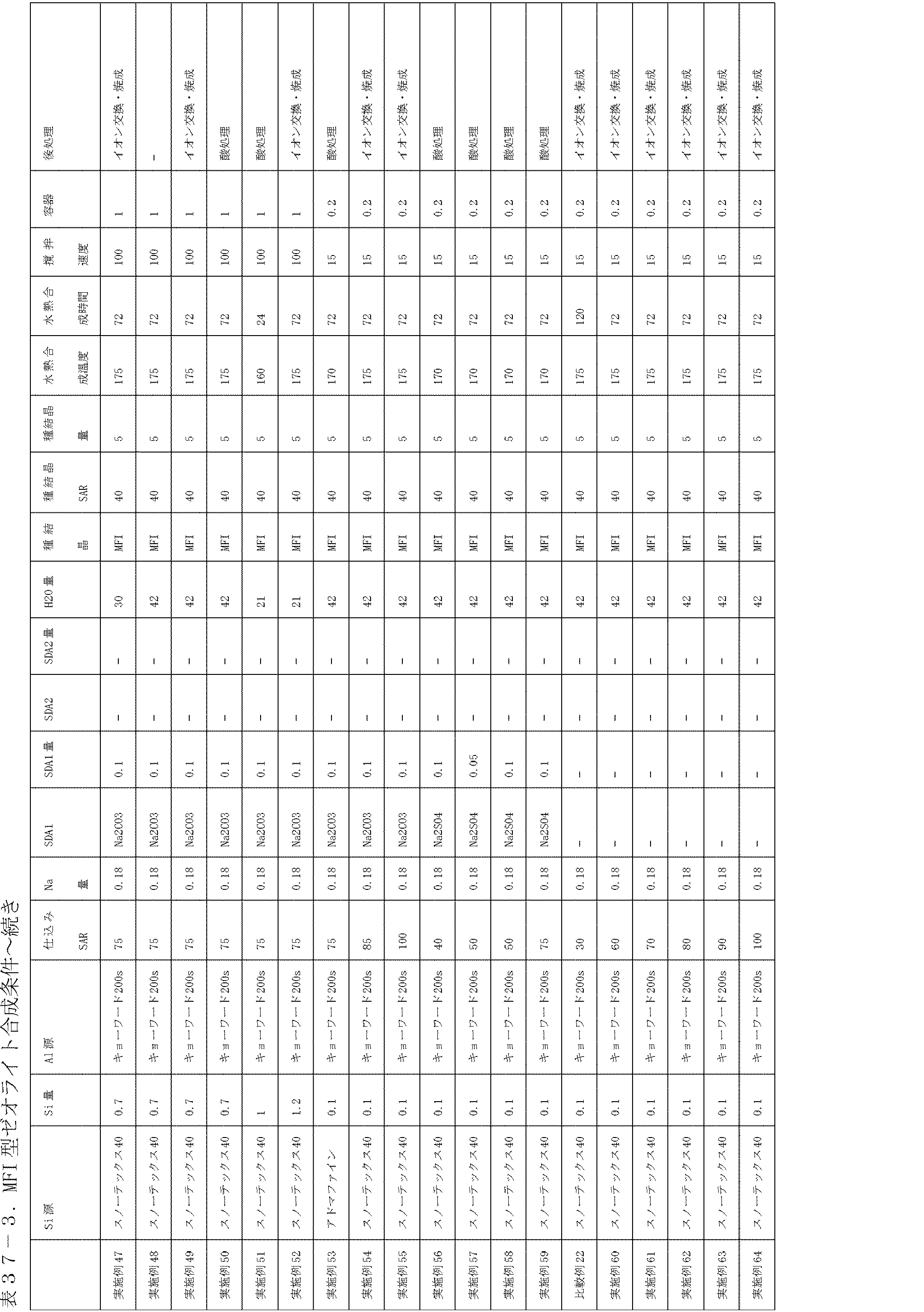 Figure JPOXMLDOC01-appb-T000050