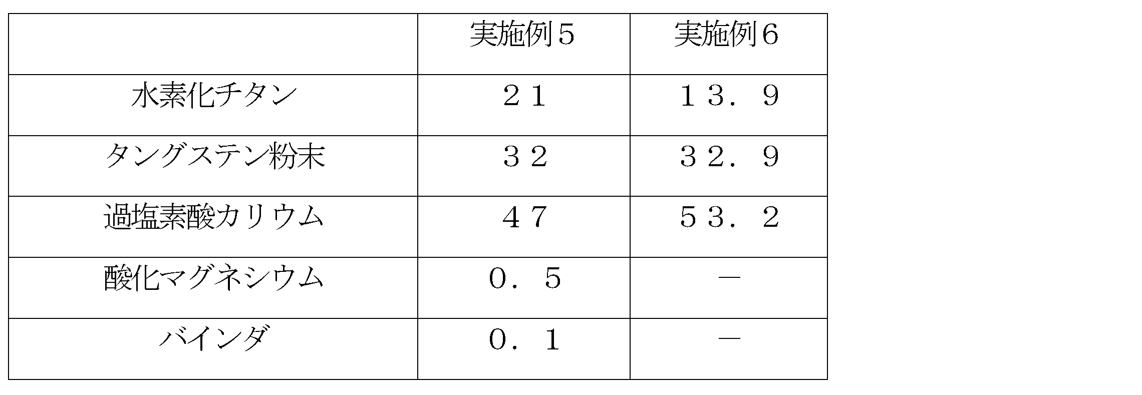 Figure JPOXMLDOC01-appb-T000003