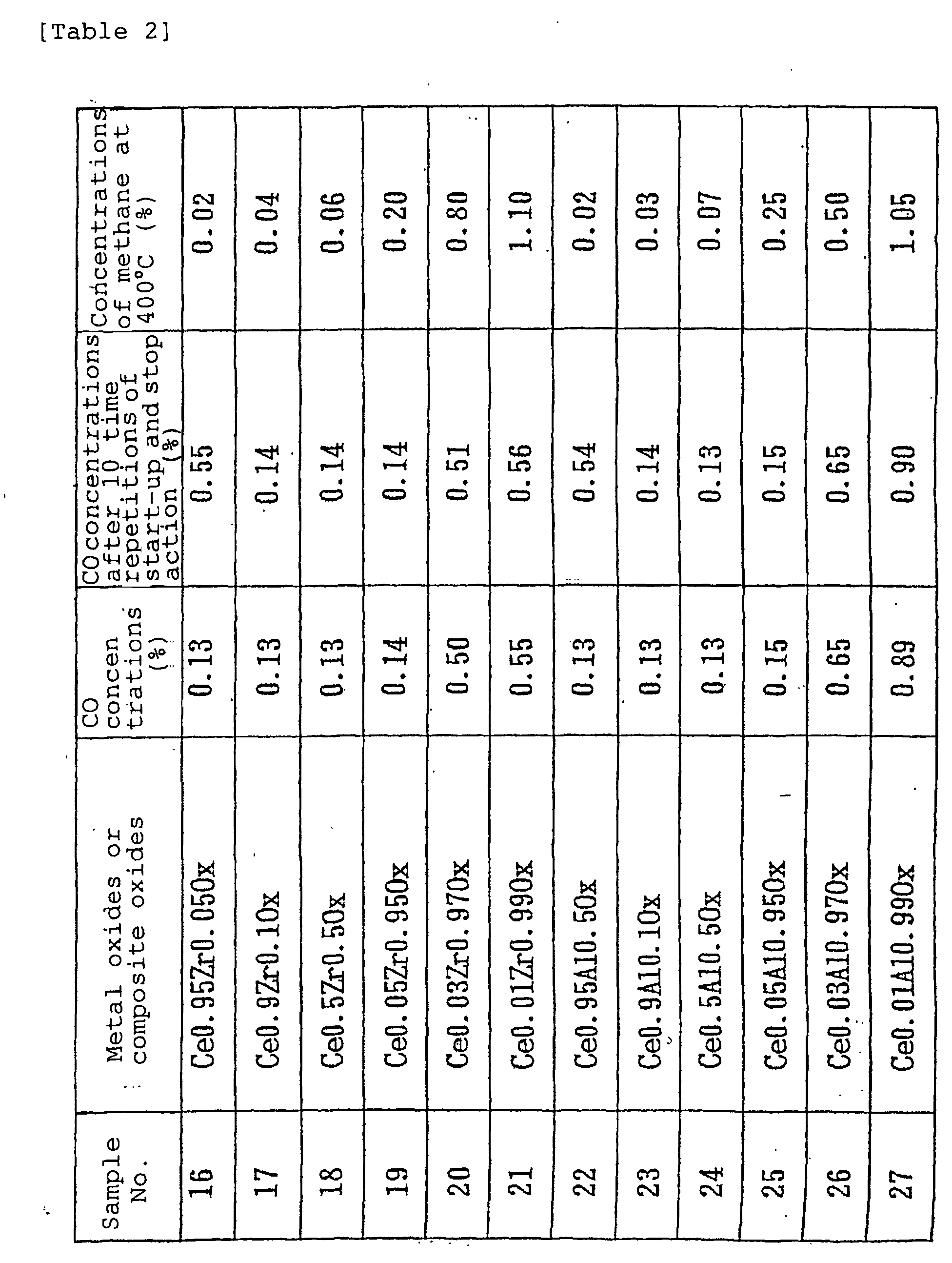 Figure 00520001