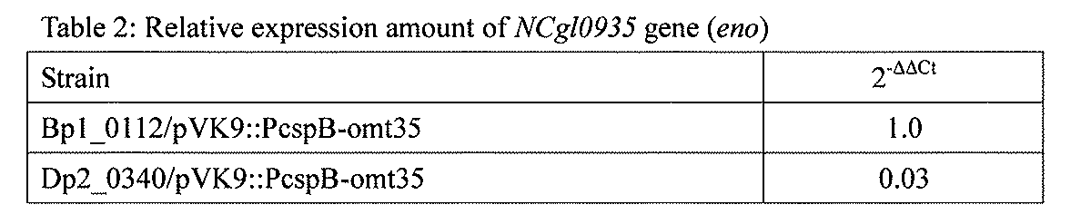 Figure JPOXMLDOC01-appb-T000002