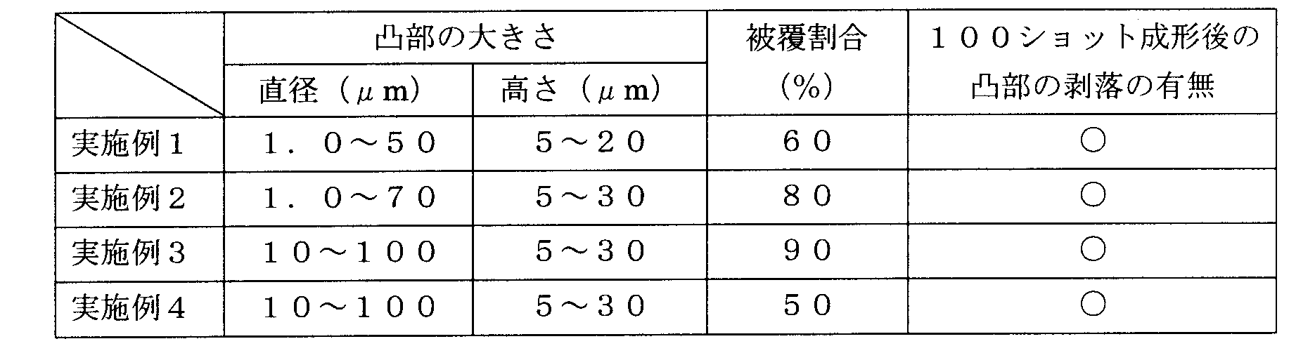 Woa1 Molding Die And Method For Manufacturing Same And Method For Providing Consistent Glossiness Google Patents