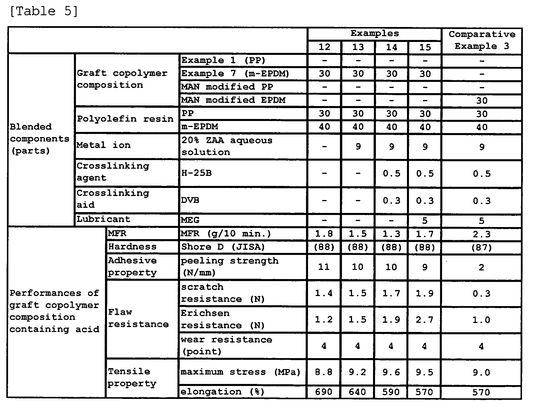 Figure 00390001