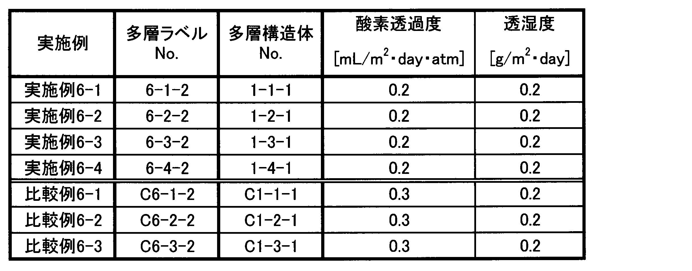 Figure JPOXMLDOC01-appb-T000007
